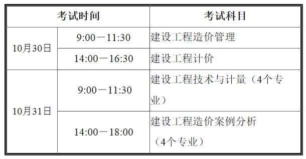 造价工程师几年考一次合适,造价工程师几年考一次  第1张