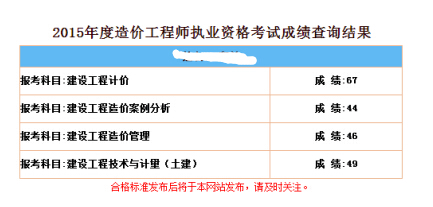 造价工程师几年考一次合适,造价工程师几年考一次  第2张