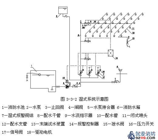 自动寻的喷水灭火系统,自动喷水灭火系统设计步骤  第2张