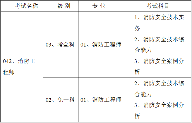 2017年消防工程师案例分析真题 答案2017年消防工程师  第1张