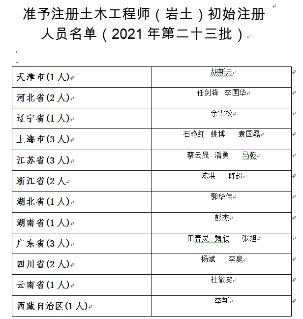 岩土工程师 结构工程师,岩土工程师与结构工程师工资待遇  第2张