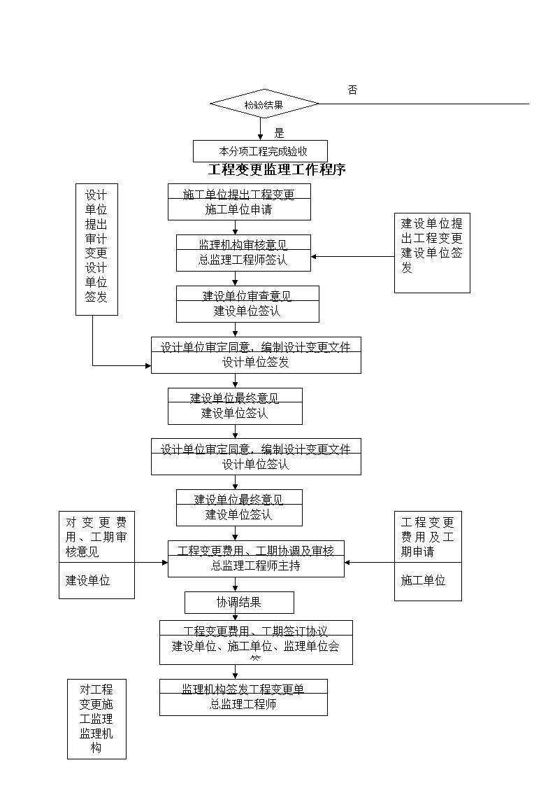 
四个专业四部
合并  第1张