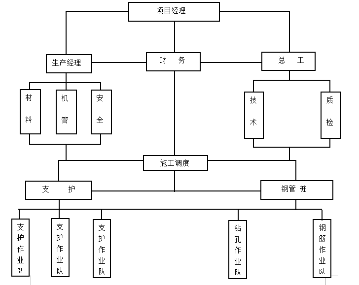 土建施工组织设计毕业论文土建施工组织设计  第2张