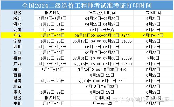 广东省注册结构工程师继续教育广东结构工程师准考证  第2张