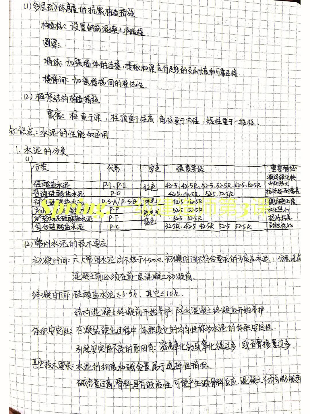 考一级建造师心得体会一级建造师学习心得  第2张