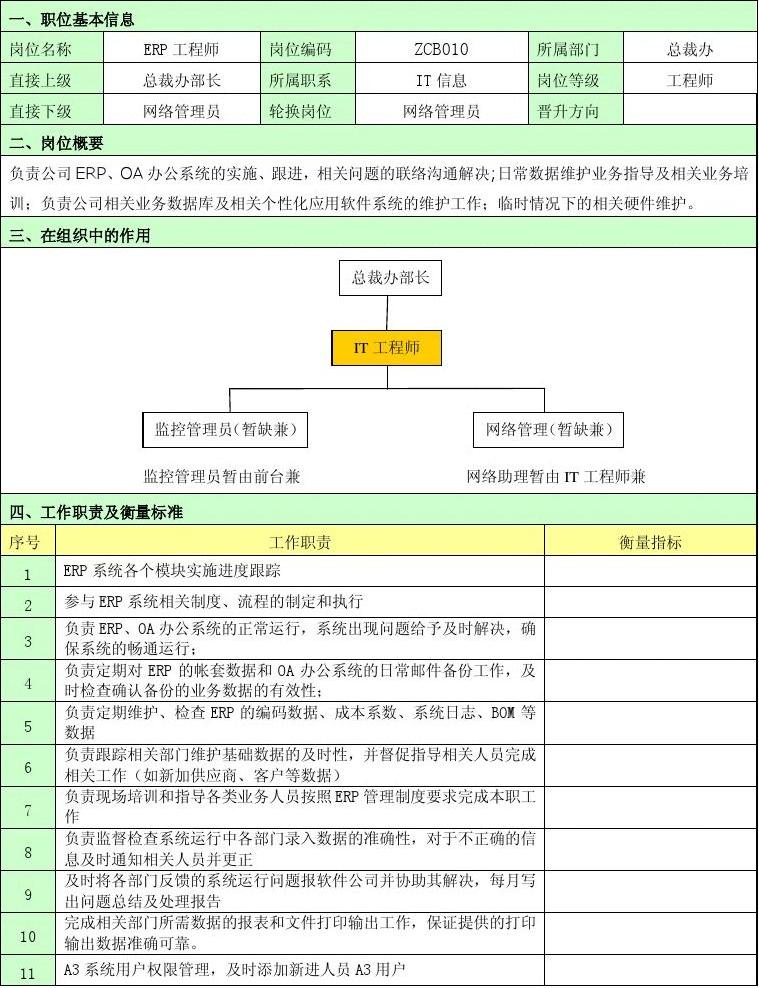 网络安全工程师职责网络安全工程师职责是什么  第1张