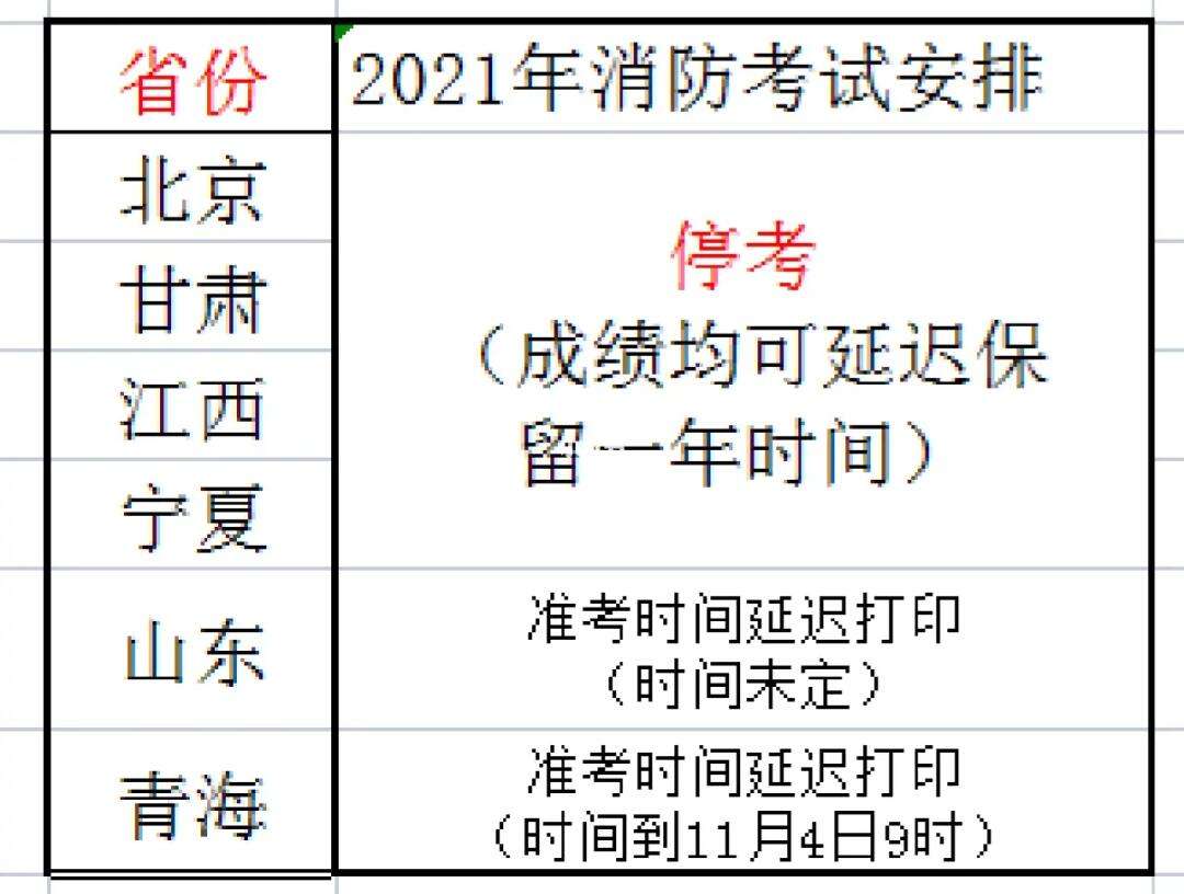 新疆一级消防工程师准考证打印2021新疆一级消防工程师领证  第1张