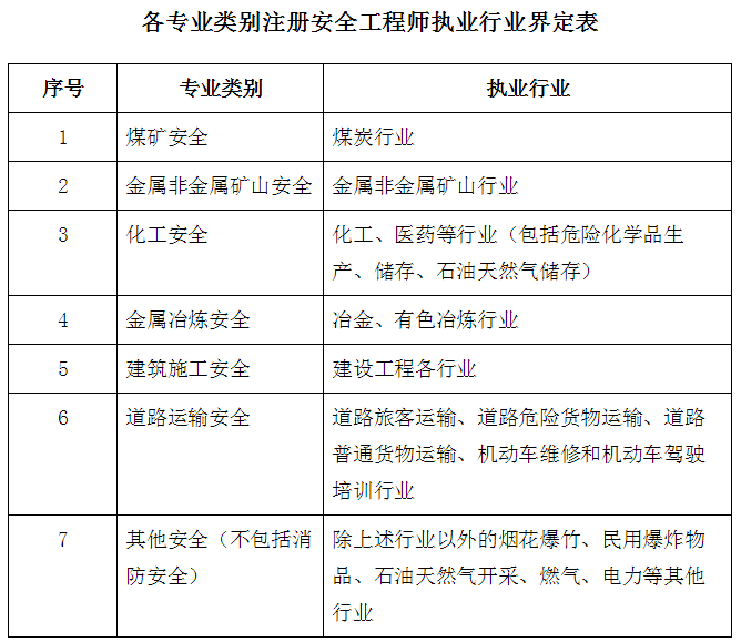 辽宁省注册结构工程师继续教育,辽宁结构工程师报名时间  第2张