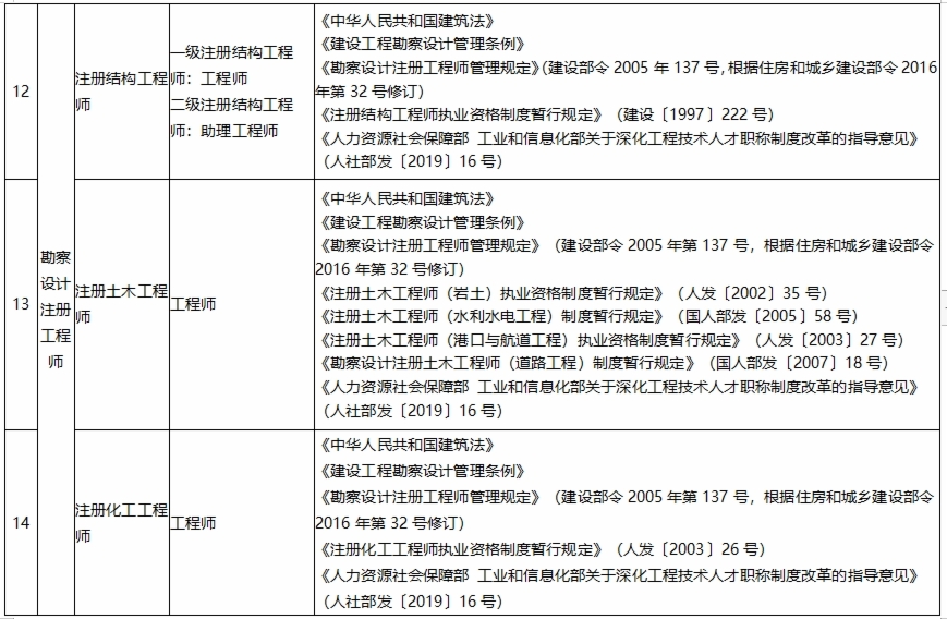 二级消防工程师报考条件时间二级消防工程师报考条件是什么  第1张