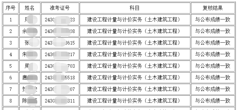 湖南省造价工程师报考条件湖南省造价工程师报考条件及要求  第1张