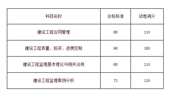 注册
科目,注册
科目有哪些  第2张