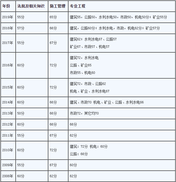 
转监理二建能当专业
  第2张