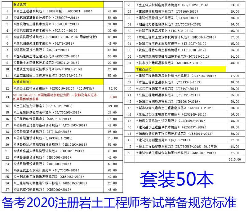 注册岩土工程师证书能用到多少岁岩土工程师可以注册几个  第2张