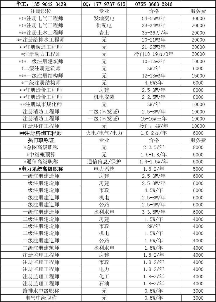 注册结构工程师平均年龄要求,注册结构工程师平均年龄  第1张