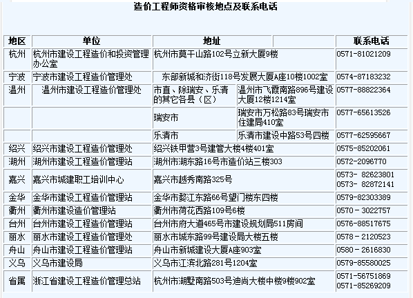 上海造价工程师考试成绩查询,上海造价工程师信息网  第2张