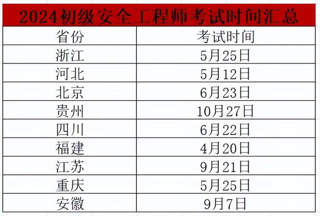 注册安全工程师目前行情注册安全工程师2022年新政策  第1张