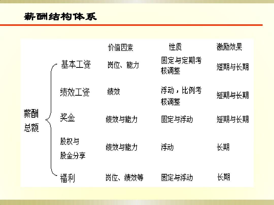 设计院管理制度,设计院管理制度和流程  第2张