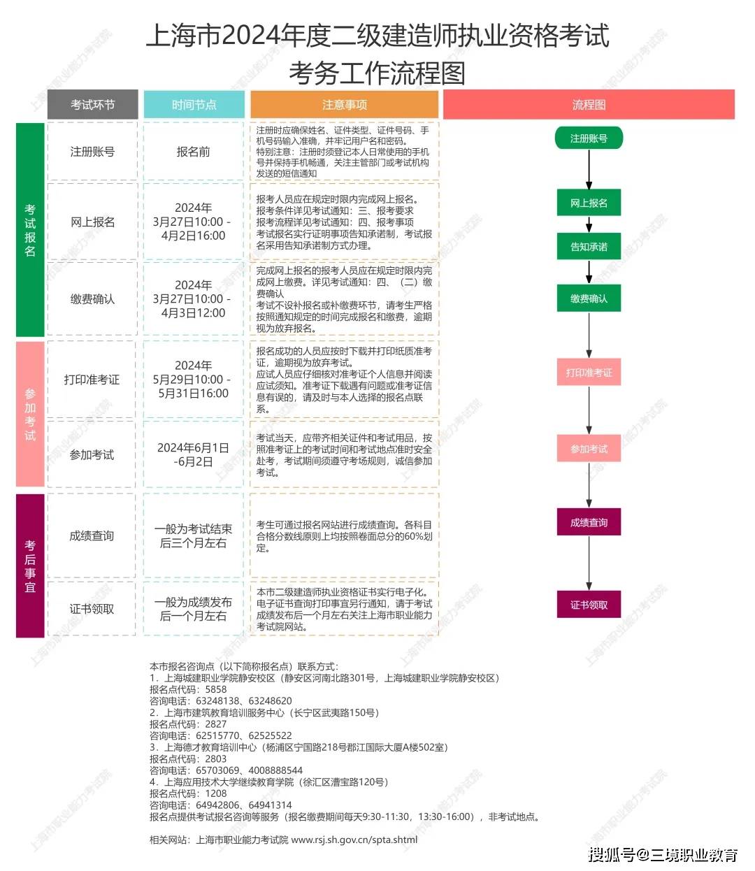 辽宁
辽宁
重新注册流程  第2张