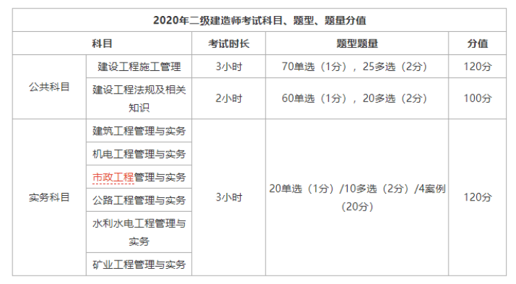 2020
2020
市政案例  第1张