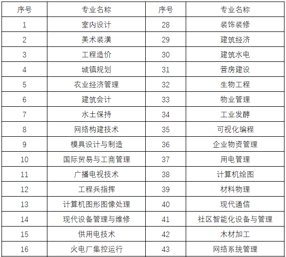 
免考条件
报考条件要求  第1张