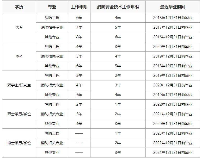 2020年一级注册消防工程师成绩出来了吗2018年一级注册消防工程师通过率  第1张