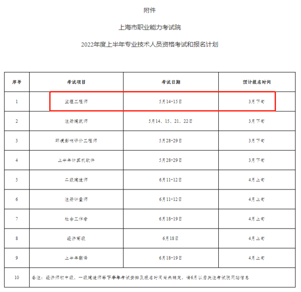 
证书发放多久能到各市?,
证书发放  第2张