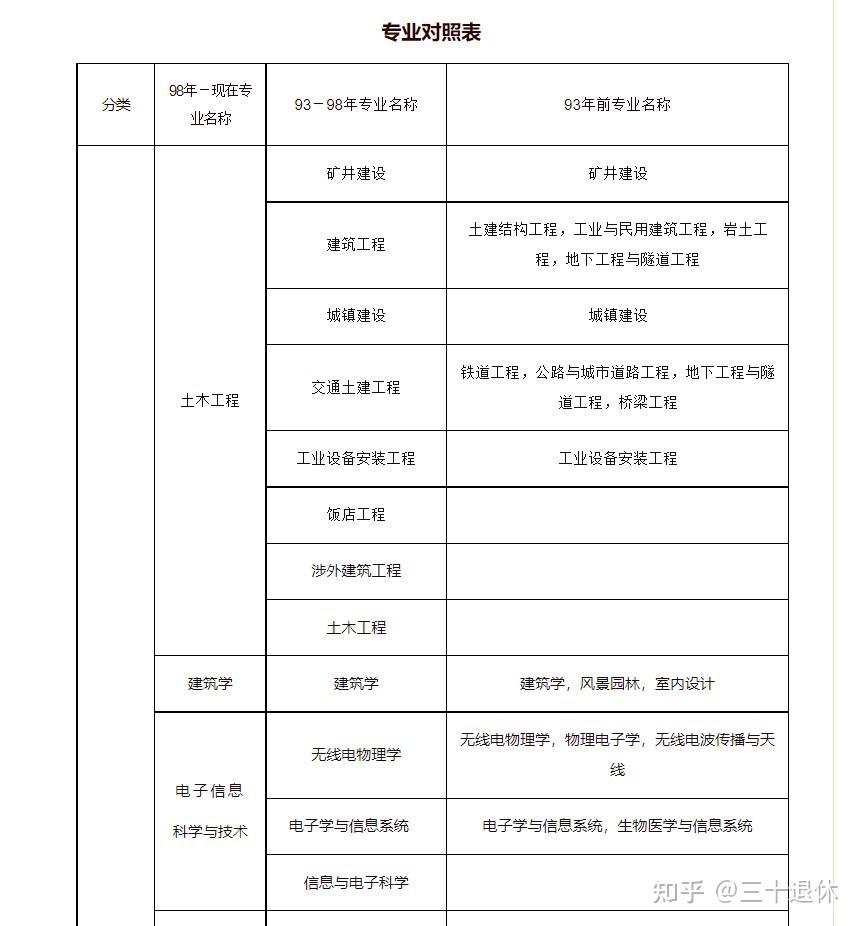 一级建造师水利水电考试科目安排,一级建造师水利水电考试科目  第2张