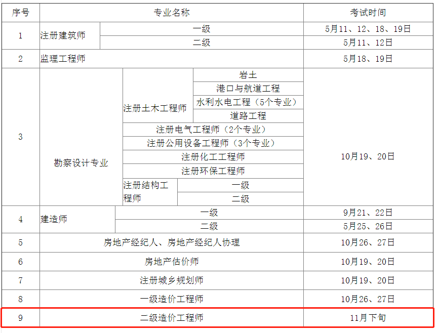 造价工程师师考试时间造价工程师执业资格考试时间  第1张