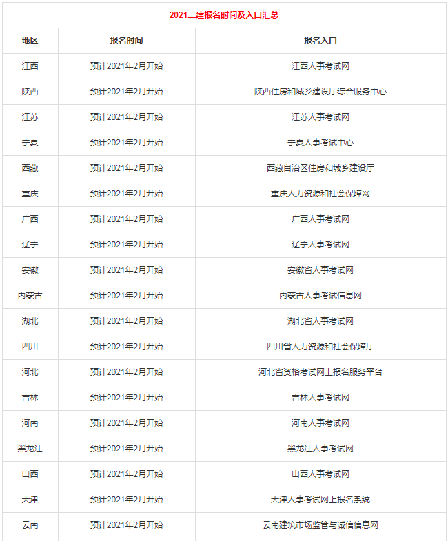 
啥时报名
什么时候报名时间  第1张