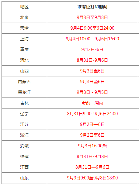 吉林一级消防工程师准考证打印2021年吉林省一级消防工程师报名时间  第1张