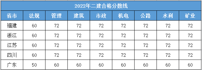 
分数线2023
分数  第1张