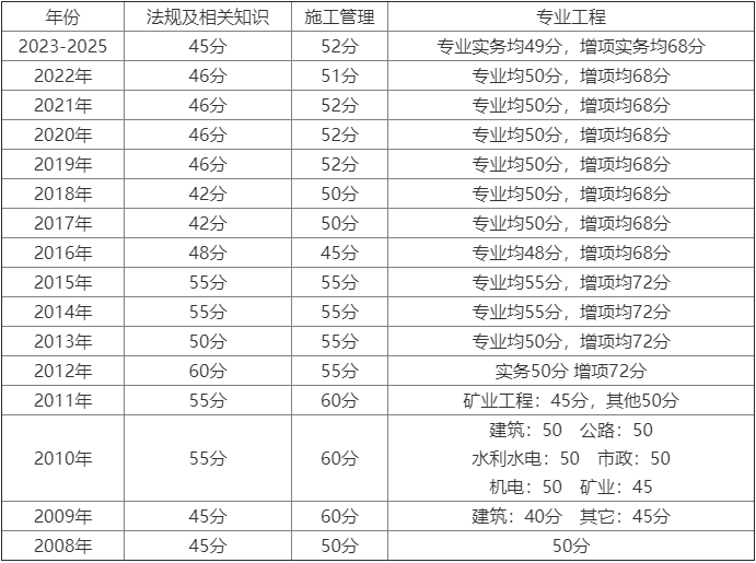 
分数线2023
分数  第2张