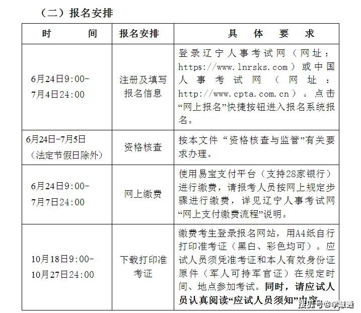 消防工程师报考费多少钱,消防工程师报考费用是多少  第2张