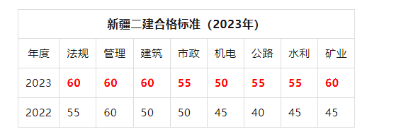 2012年
分数线是多少,2012年
分数线  第2张