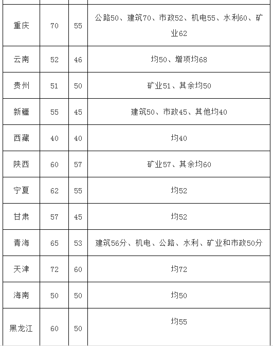 2012年
分数线是多少,2012年
分数线  第1张