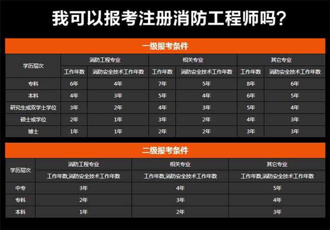 哈尔滨消防工程师哈尔滨消防工程师考试地点  第1张