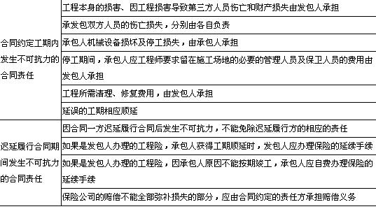 
聘用合同,注册
聘用协议书  第1张