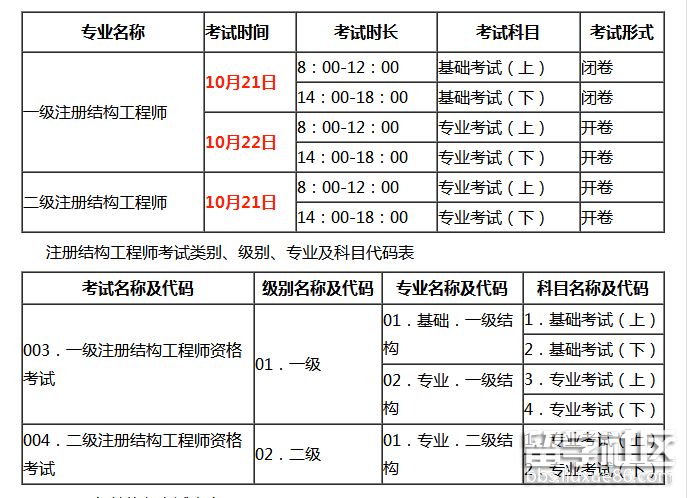 注册结构工程师太难了,结构注册工程师价格  第1张