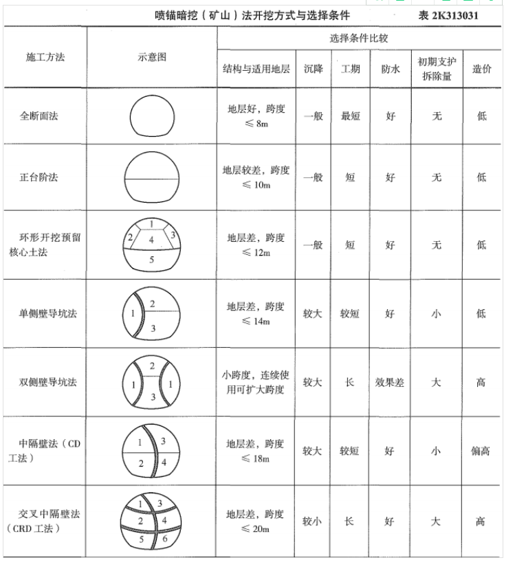 
实务小抄,
实务操作题  第2张