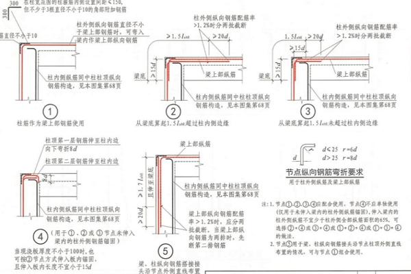 03g101图集03g101图集L1取值  第1张