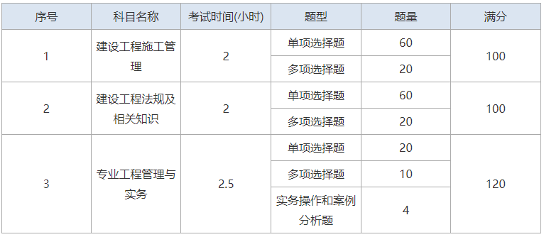 四川省
考试科目有哪些四川省
考试科目  第2张