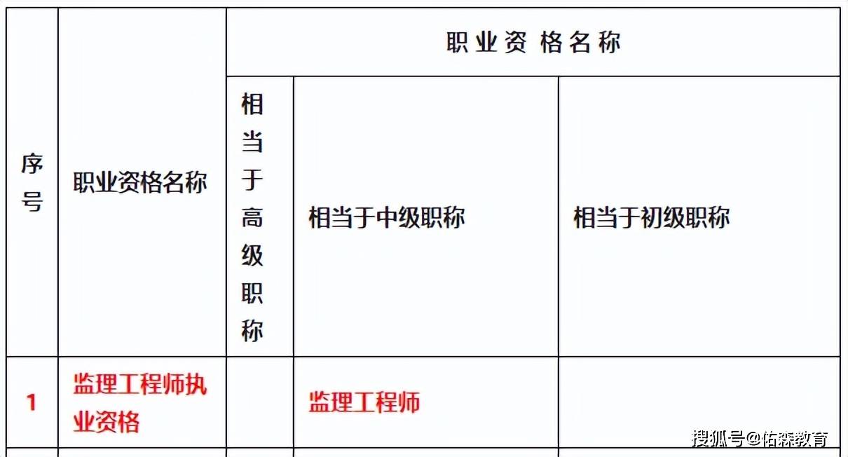 重庆一级建造师证书领取重庆2020年一建证书领取  第1张