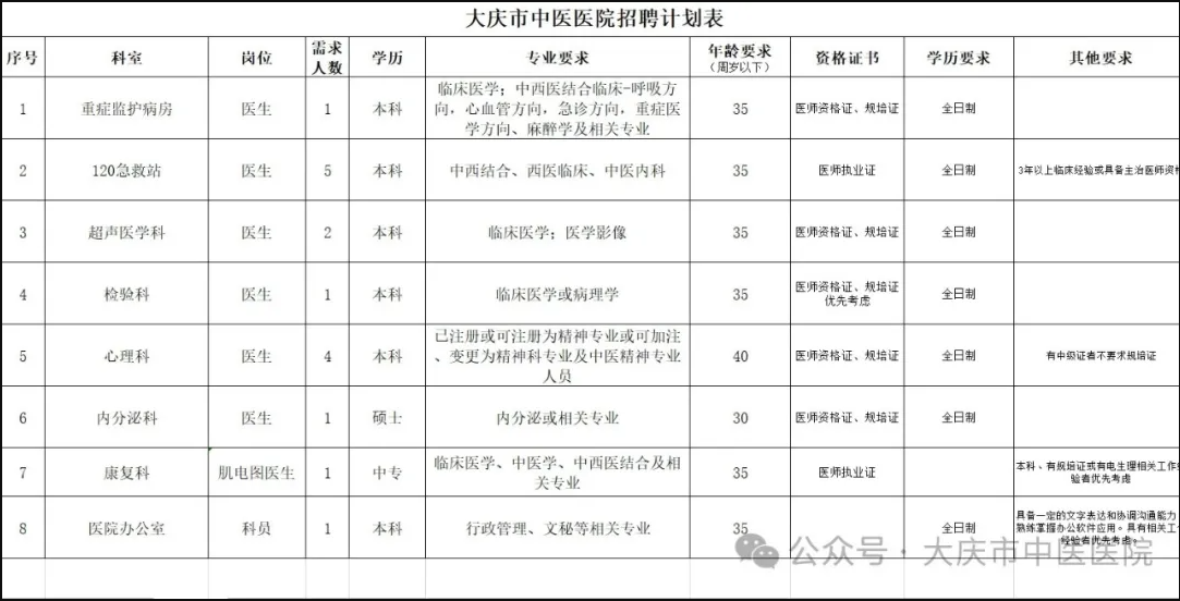 大庆
招聘,黑龙江监理公司招聘信息  第1张