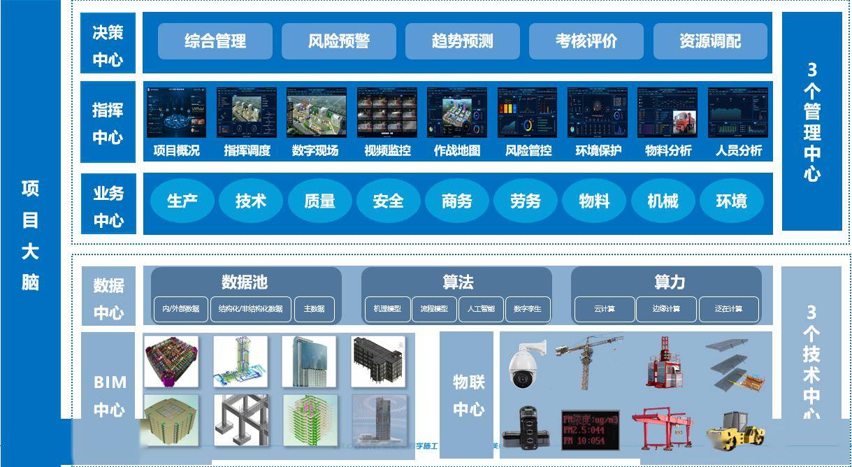 工地管理系统工地管理系统软件  第1张