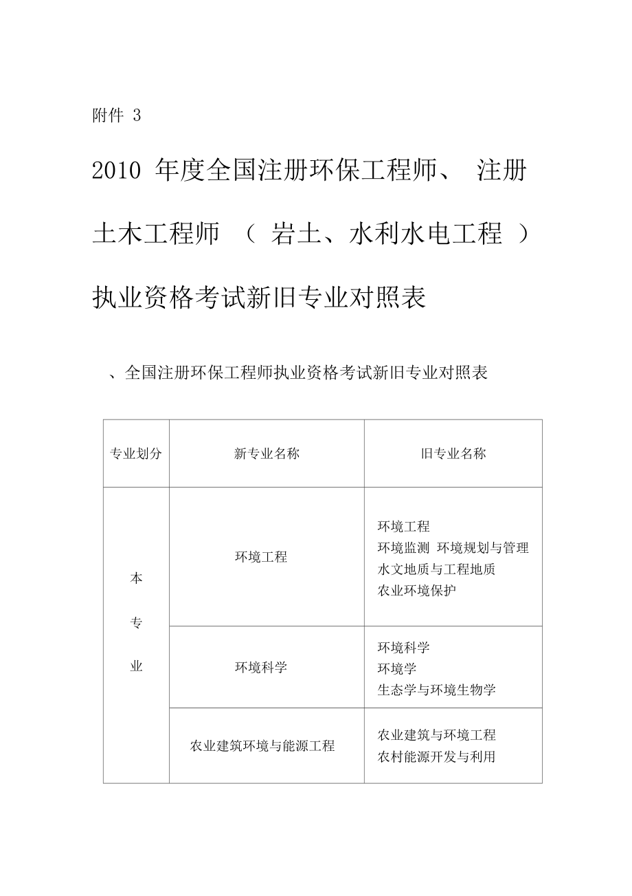 岩土工程师的专业考试岩土工程师的专业考试有哪些  第1张