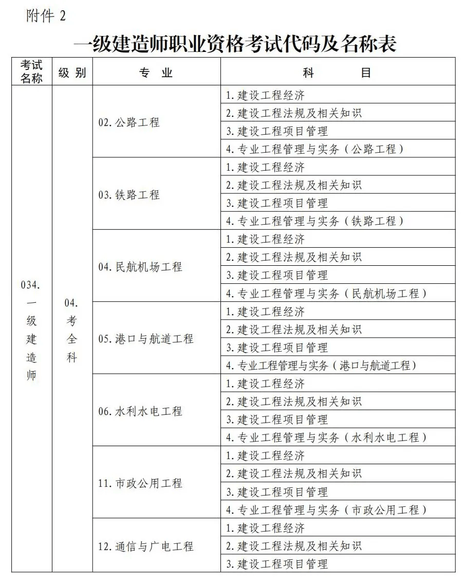 一级注册建造师报名时间一级注册建造师报名时间2021  第2张