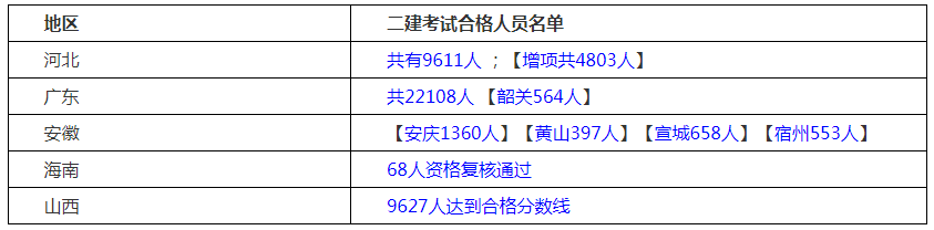 天津
考试时间地点天津
考试时间  第2张