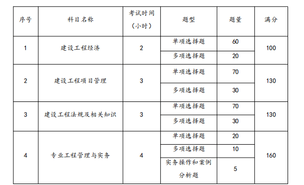 
考试教材哪个出版社的好全国
考试教材  第2张