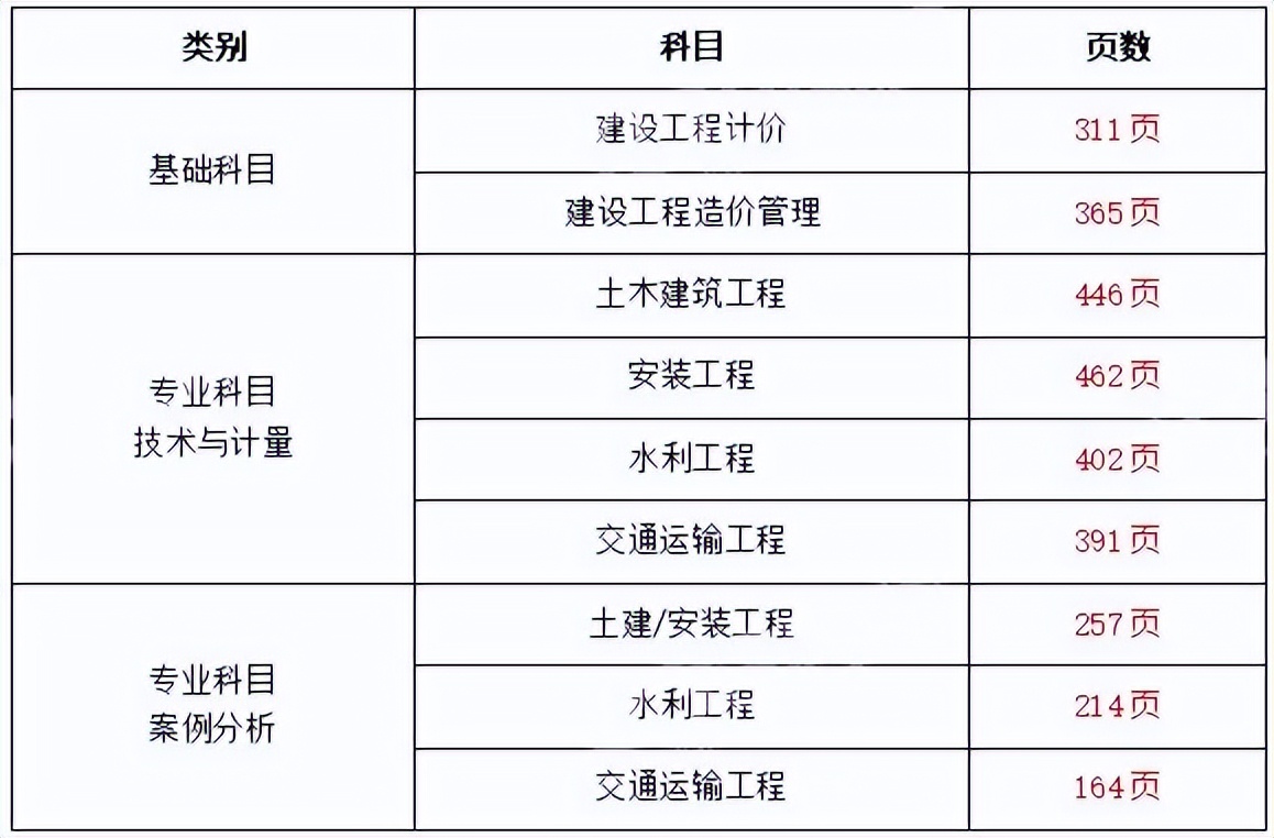 造价工程师每年几月份报名,造价工程师几月份考试  第2张