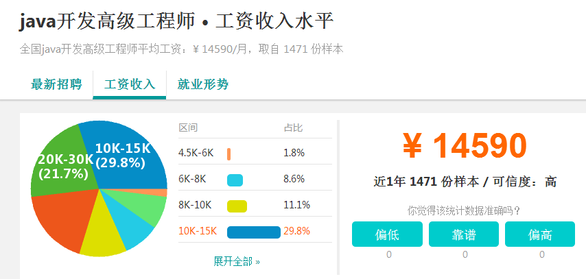 信息安全工程师月薪信息安全工程师平均工资  第1张